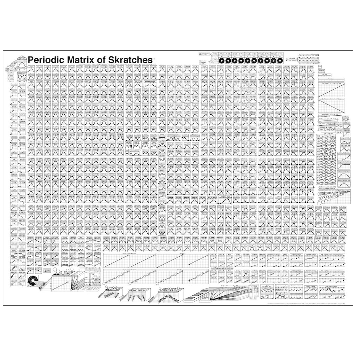 Periodic Matrix of Skratches Poster | 24" x 32"