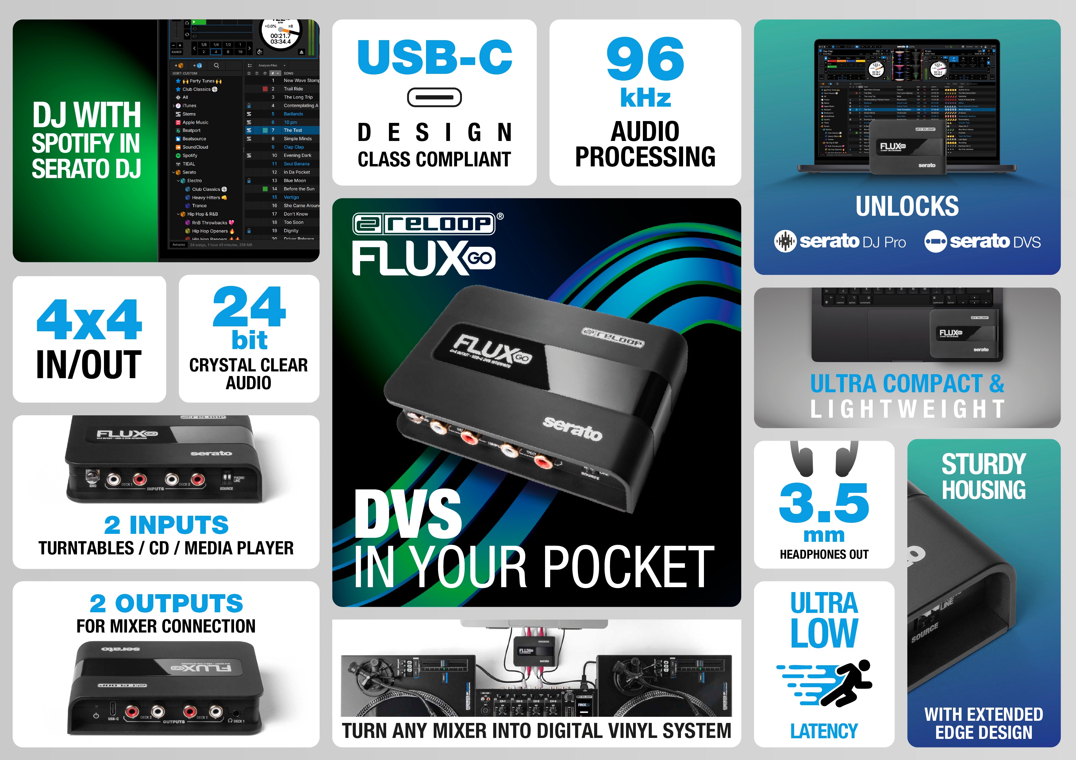 Reloop Flux Go DVS Interface – OPEN FORMAT